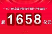 京東雙11戰(zhàn)報(bào)：截止9時(shí)累計(jì)下單交易額破1658億